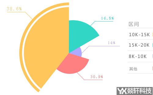 app開(kāi)發(fā)報(bào)價(jià)