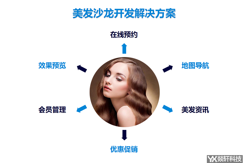 美發(fā)沙龍開(kāi)發(fā)解決方案