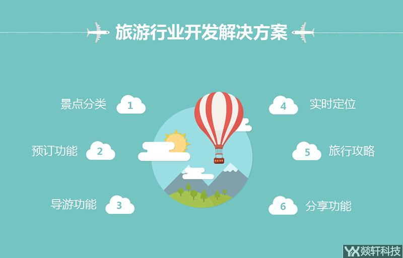 旅游行業(yè)開(kāi)發(fā)解決方案