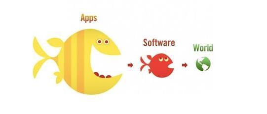 APP知多少：你真的了解APP嗎？