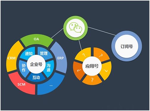 微信小程序的優(yōu)點竟然這么多？長見識了！